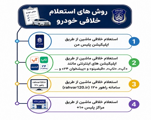 استعلام خلافی خودرو